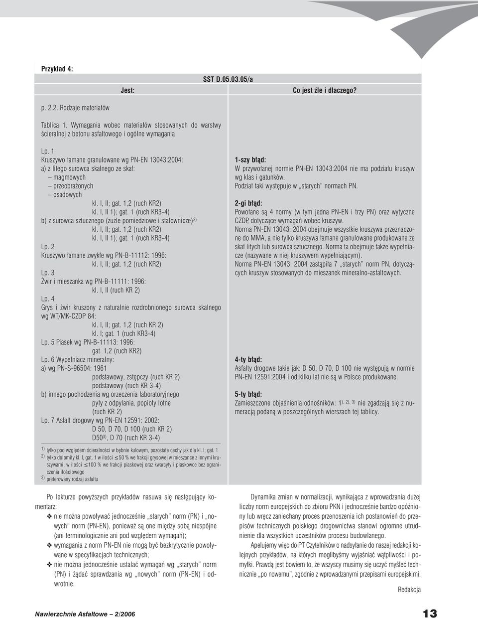 1 Kruszywo amane granulowane wg PN-EN 13043:2004: a) z litego surowca skalnego ze ska : magmowych przeobra onych osadowych kl. I, II; gat. 1,2 (ruch KR2) kl. I, II 1); gat.