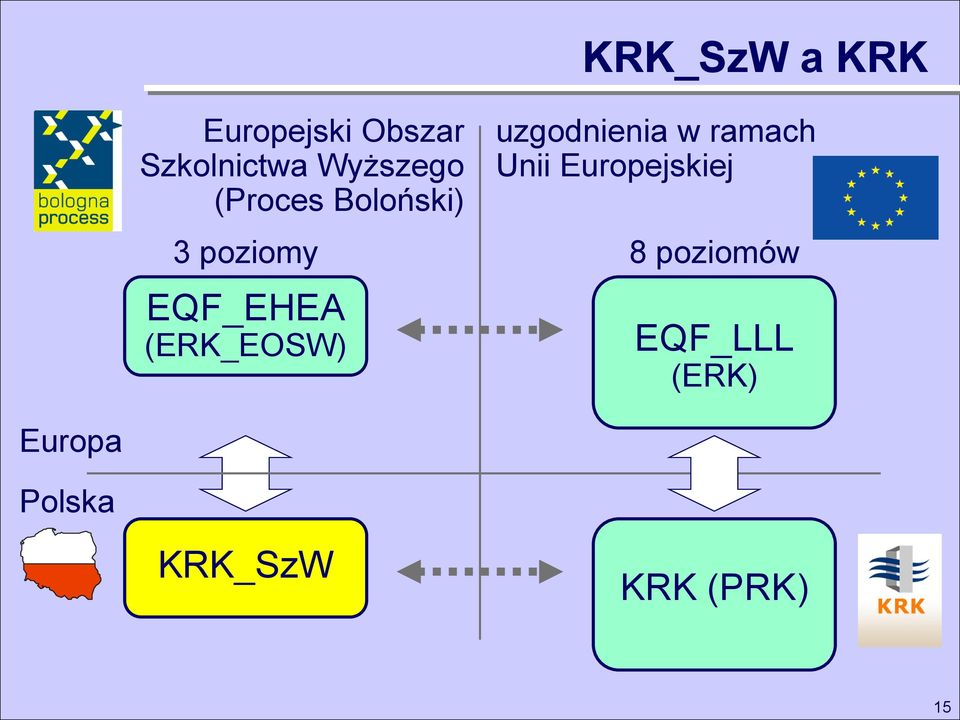 (ERK_EOSW) uzgodnienia w ramach Unii Europejskiej