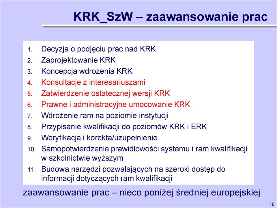 Przypisanie kwalifikacji do poziomów KRK i ERK 9. Weryfikacja i korekta/uzupełnienie 10.