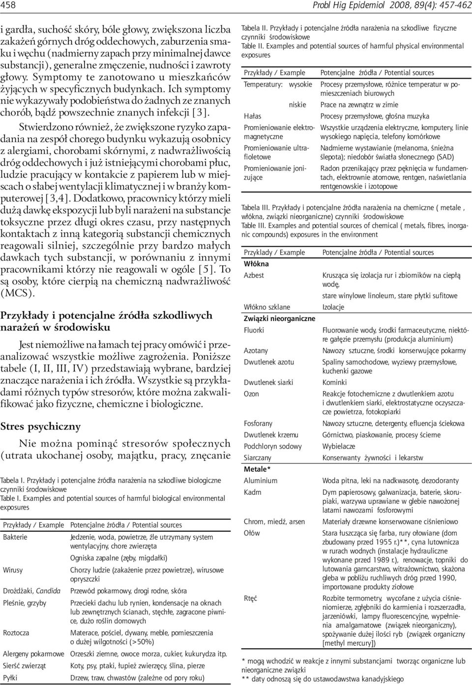 Ich symptomy nie wykazywały podobieństwa do żadnych ze znanych chorób, bądź powszechnie znanych infekcji [3].