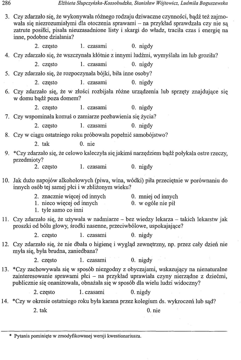 nieuzasadnione listy i skargi do władz, traciła czas i energię na iime, podobne działania? 4. Czy zdarzało się, że wszczynała kłótnie z innymi ludźmi, wymyślała im lub groziła? 5.