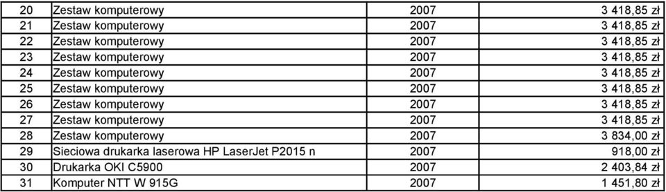 komputerowy 2007 3 418,85 zł 27 Zestaw komputerowy 2007 3 418,85 zł 28 Zestaw komputerowy 2007 3 834,00 zł 29 Sieciowa