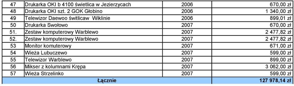 Zestaw komputerowy Warblewo 2007 2 477,82 zł 52.