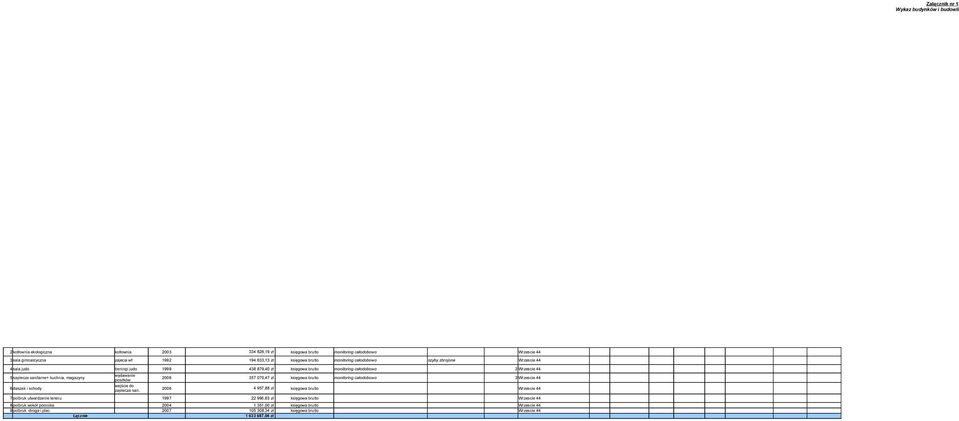 sanitarne+ kuchnia, magazyny 2006 357 070,47 zł monitoring całodobowo 3 Wrzescie 44 posiłków wejście do 6 daszek i schody 2006 4 957,88 zł Wrzescie 44 zaplecza san.