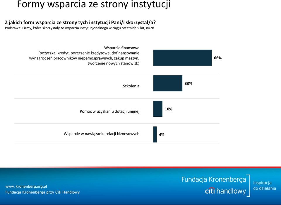 (pożyczka, kredyt, poręczenie kredytowe, dofinansowanie wynagrodzeo pracowników niepełnosprawnych, zakup maszyn,