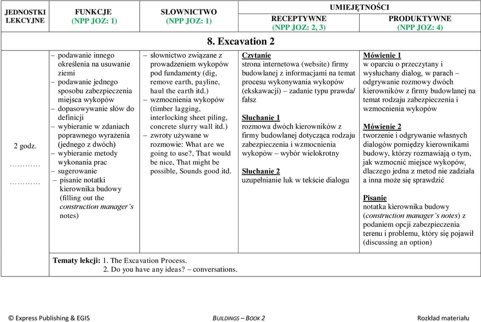 ) wzmocnienia wykopów (timber lagging, interlocking sheet piling, concrete slurry wall itd.) rozmowie: What are we going to use?, That would be nice, That might be possible, Sounds good itd. 8.