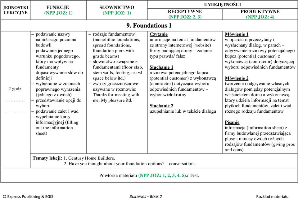 fundamentami (floor slab, stem walls, footing, crawl space below itd.) zwroty grzecznościowe używane w rozmowie: Thanks for meeting with me, My pleasure itd. 9.