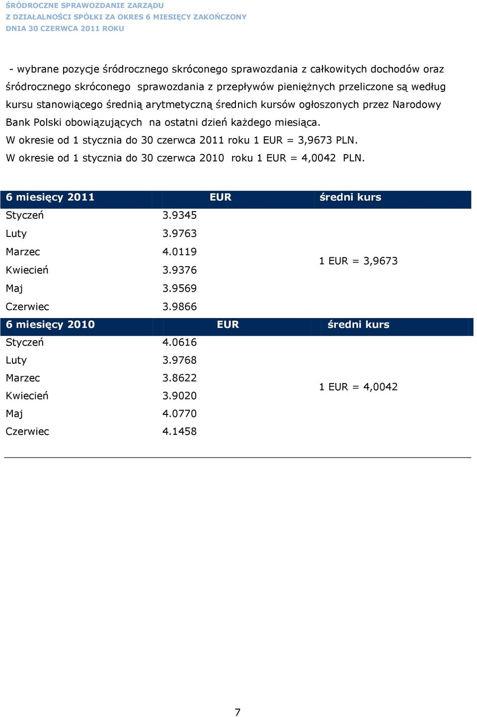 W okresie od 1 stycznia do 30 czerwca 2011 roku 1 EUR = 3,9673 PLN. W okresie od 1 stycznia do 30 czerwca 2010 roku 1 EUR = 4,0042 PLN. 6 miesięcy 2011 EUR średni kurs Styczeń 3.