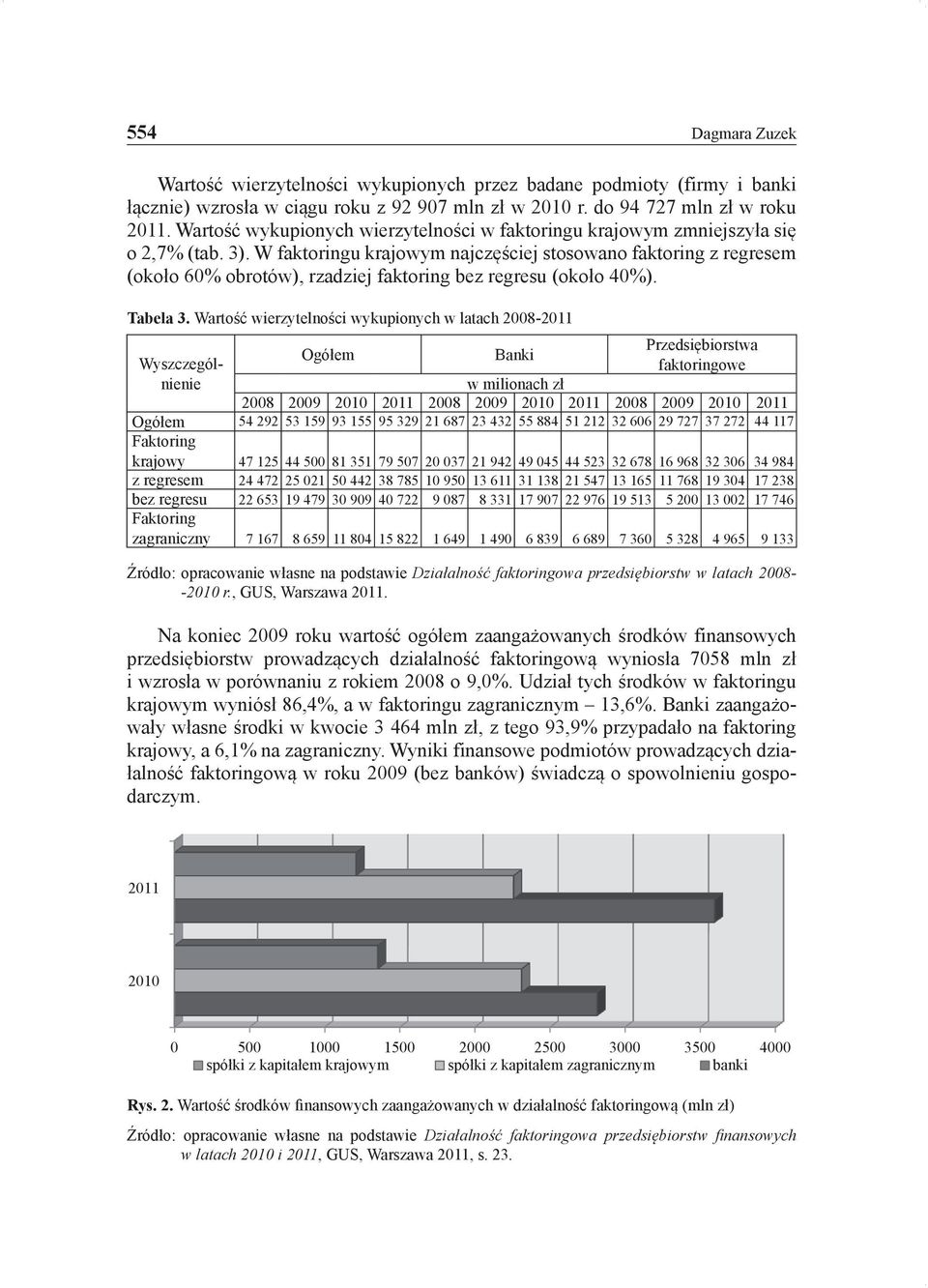 W faktoringu krajowym najczęściej stosowano faktoring z regresem (około 60% obrotów), rzadziej faktoring bez regresu (około 40%). Tabela 3.