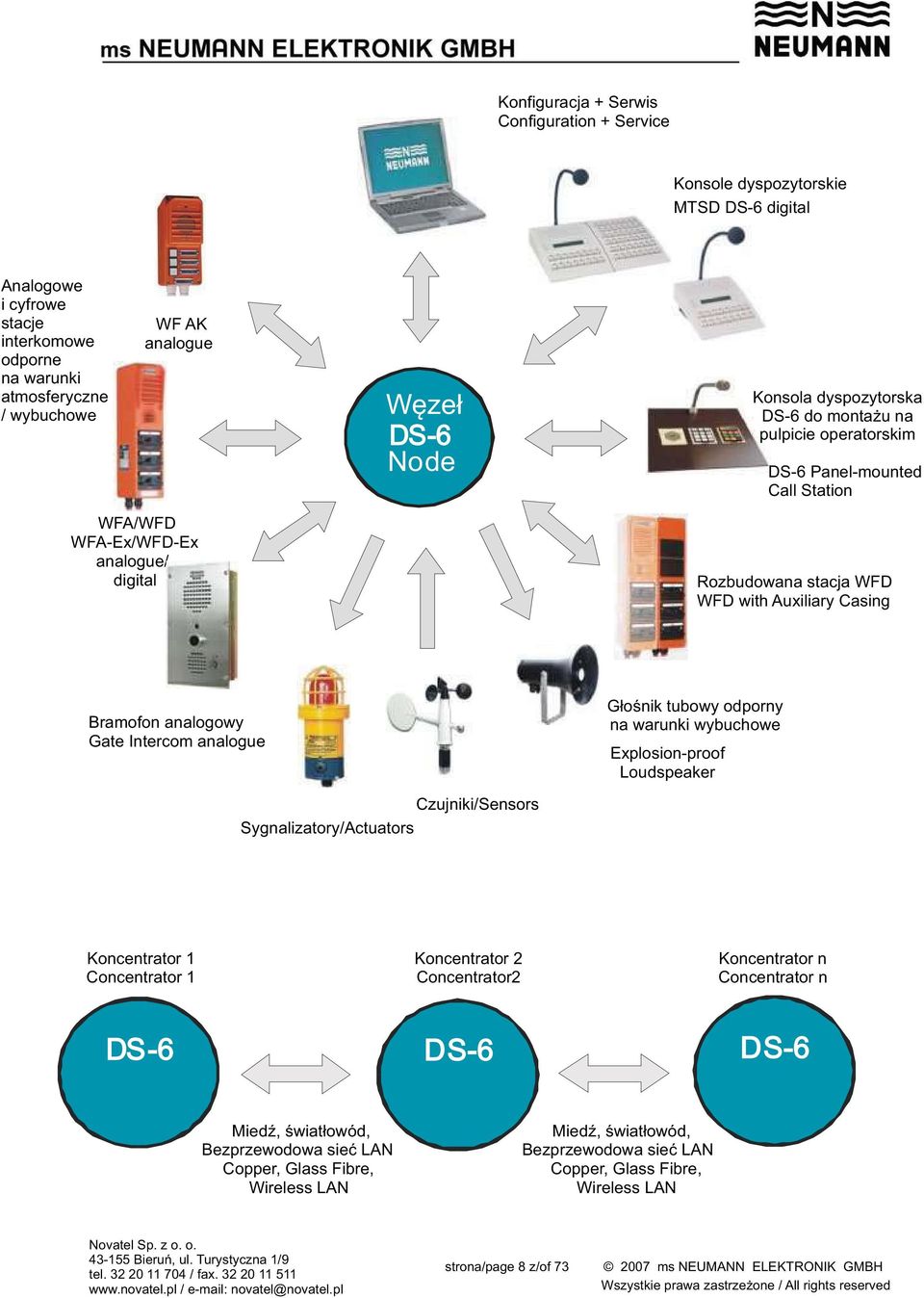 analogowy Gate Intercom analogue Głośnik tubowy odporny na warunki wybuchowe Explosion-proof Loudspeaker Czujniki/Sensors Sygnalizatory/Actuators Koncentrator 1 Concentrator 1 Koncentrator 2