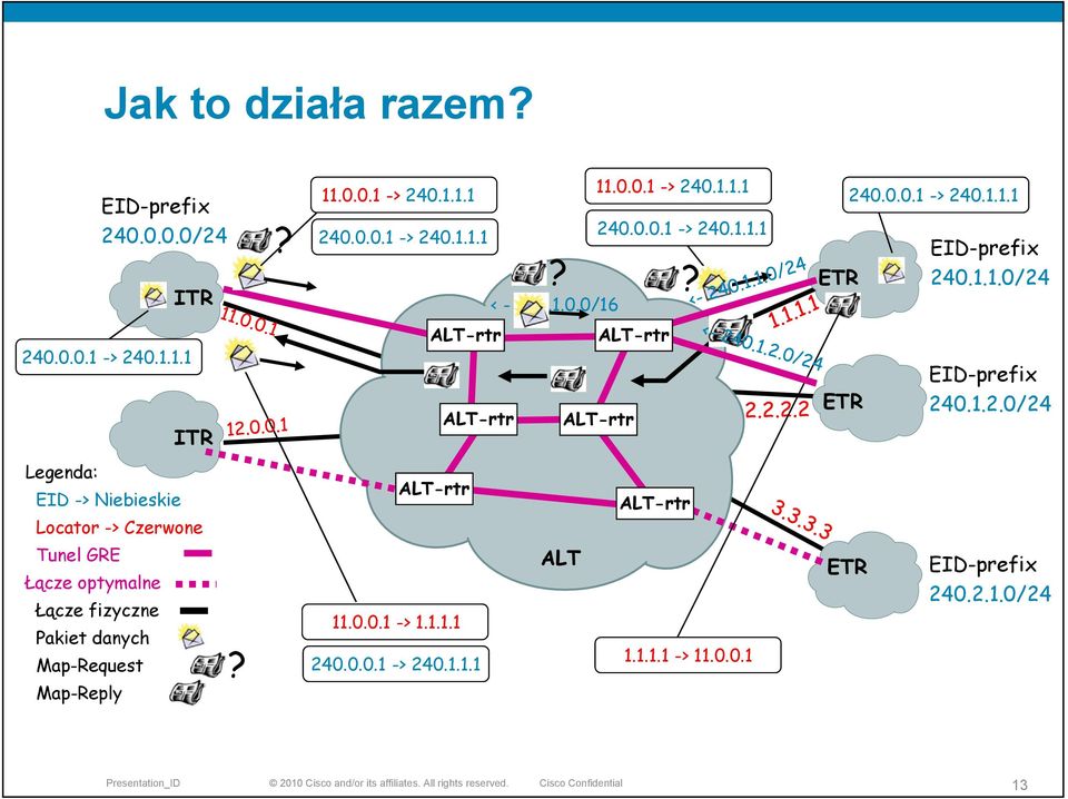 240.0.0.1 -> 240.1.1.1 ALT-rtr ALT-rtr EID-prefix ITR ALT-rtr ALT-rtr ETR 240.1.2.0/24 Legenda: EID -> Niebieskie ALT-rtr ALT-rtr