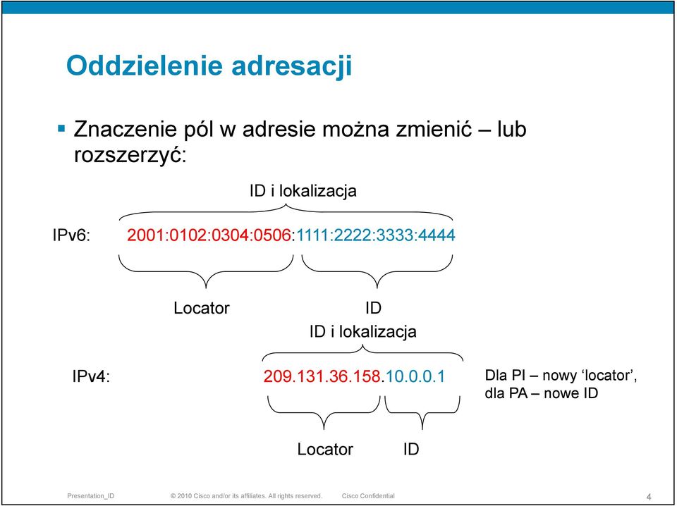 2001:0102:0304:0506:1111:2222:3333:4444 Locator ID ID i