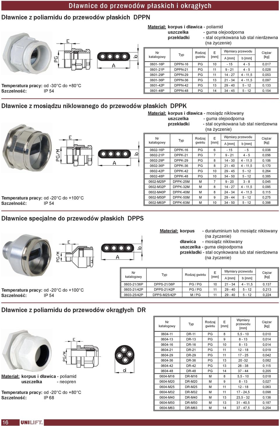 4-11,5 0,097 0601-42P DPPN-42 PG 13 29-40 5-12 0,133 0601-48P DPPN-48 PG 14 34-45 5-12 0,154 Dławnice z mosiądzu niklowanego do przewodów płaskich DPPK korpus i dławica - mosiądz niklowany uszczelka