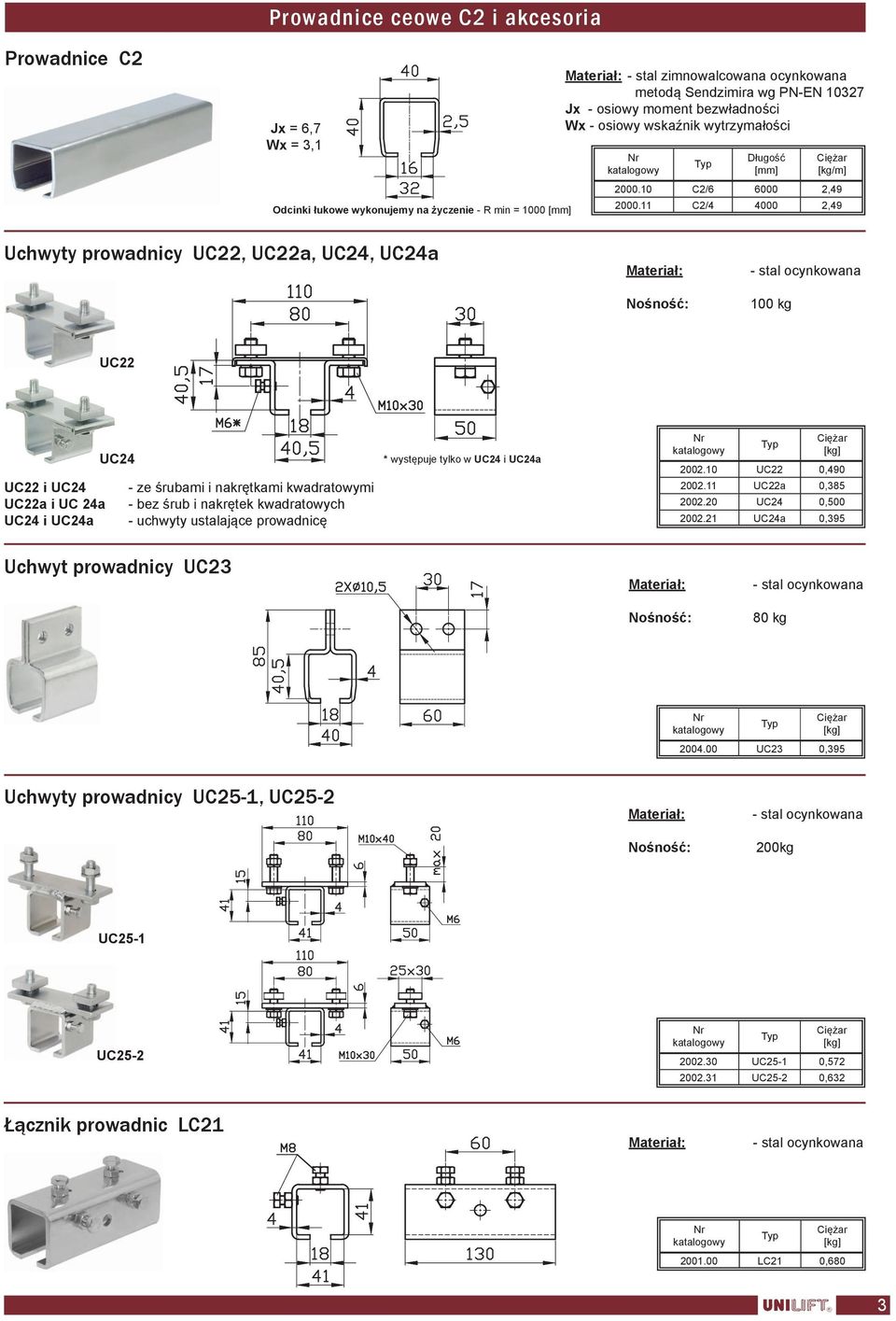 11 C2/4 4000 2,49 Uchwyty prowadnicy UC22, UC22a, UC24, UC24a Nośność: 100 kg UC22 UC24 * występuje tylko w UC24 i UC24a UC22 i UC24 - ze śrubami i nakrętkami kwadratowymi UC22a i UC 24a - bez śrub i