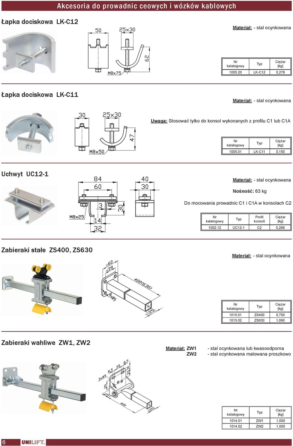 01 LK-C11 0,150 Uchwyt UC12-1 Nośność: 63 kg Do mocowania prowadnic C1 i C1A w konsolach C2 Profil konsoli 1002.