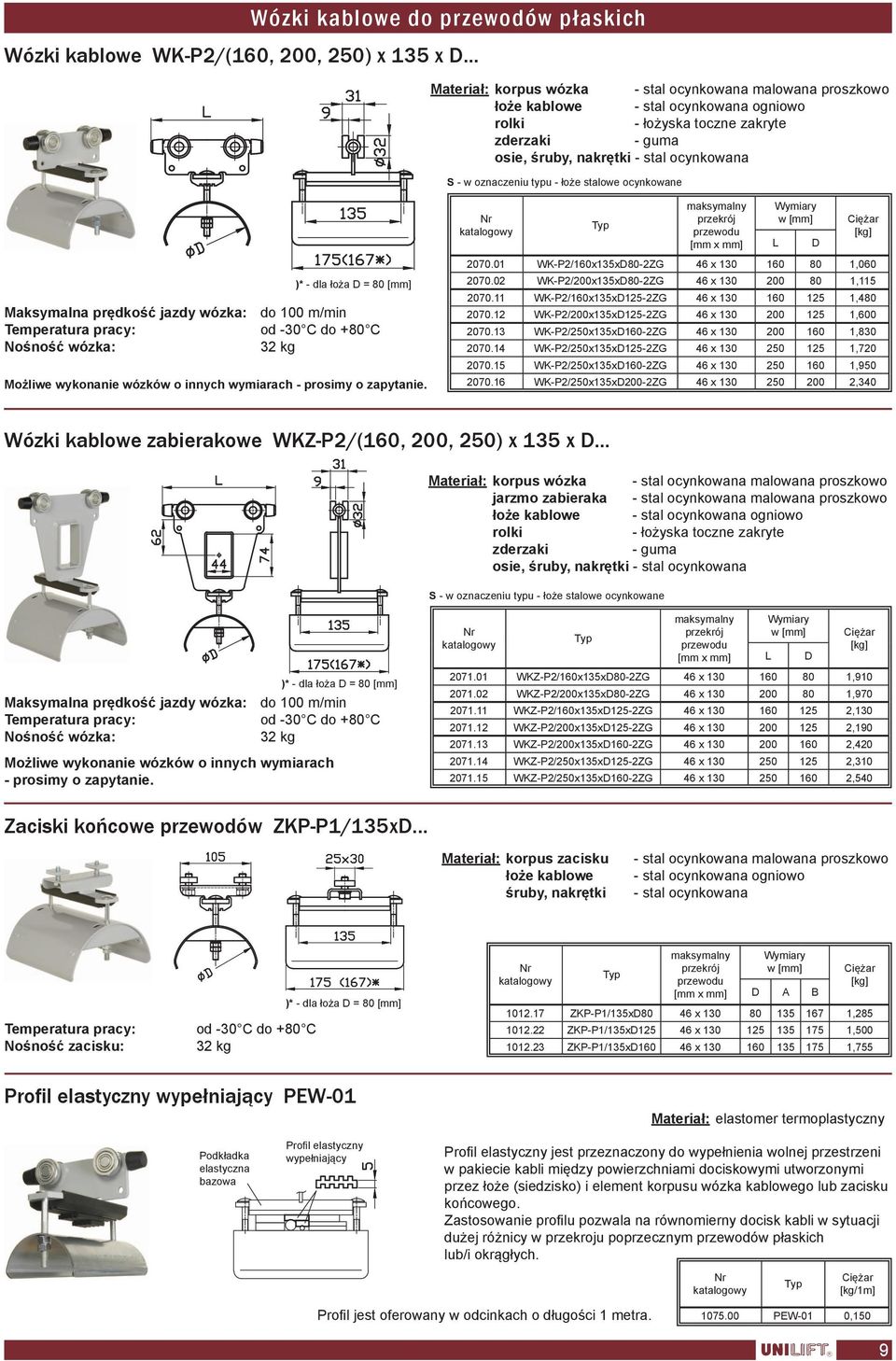 wózków o innych wymiarach - prosimy o zapytanie. maksymalny przekrój przewodu [mm x mm] Wymiary w L D 2070.01 WK-P2/160x135xD80-2ZG 46 x 130 160 80 1,060 2070.