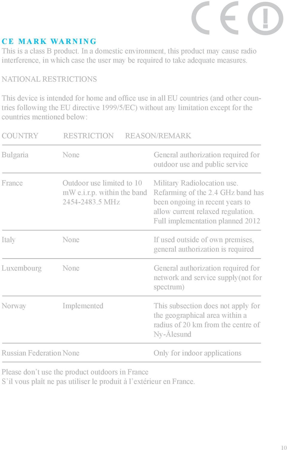 mentioned below: COUNTRY RESTRICTION REASON/REMARK Bulgaria None General authorization required for outdoor use and public service France Outdoor use limited to 10 Military Radiolocation use. mw e.i.r.p. within the band Refarming of the 2.