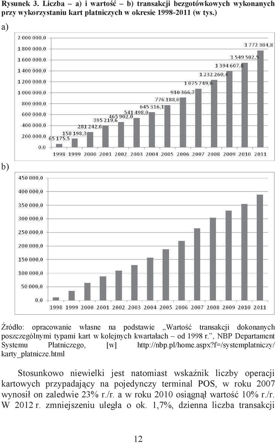 , NBP Departament Systemu Płatniczego, [w] http://nbp.pl/home.aspx?f=/systemplatniczy/ karty_platnicze.