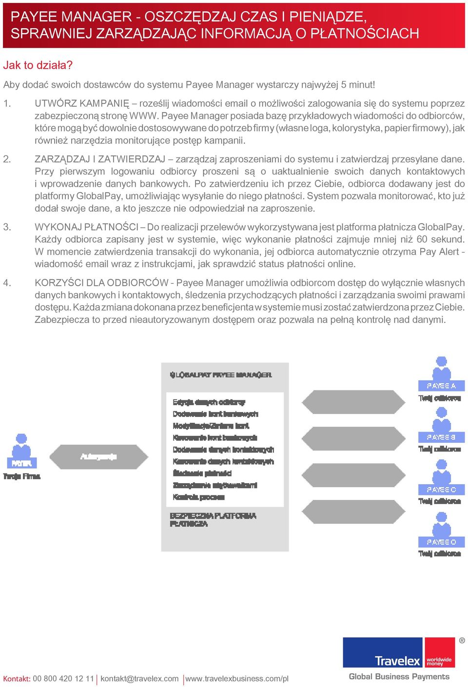 Payee Manager posiada bazę przykładowych wiadomości do odbiorców, które mogą być dowolnie dostosowywane do potrzeb firmy (własne loga, kolorystyka, papier firmowy), jak również narzędzia monitorujące