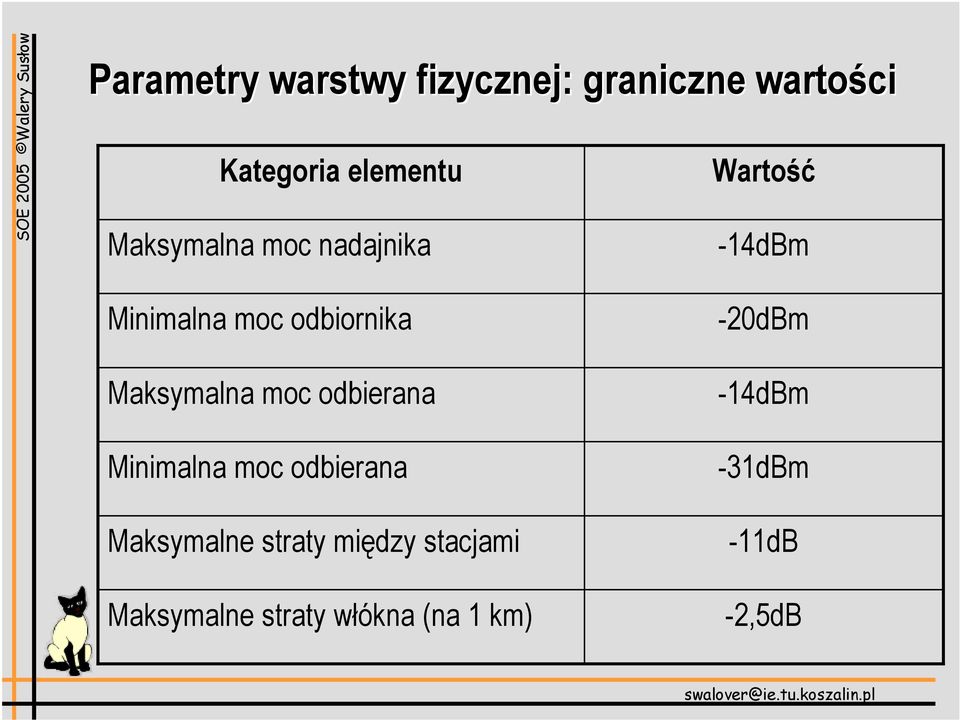 Maksymalna moc odbierana Minimalna moc odbierana Maksymalne straty