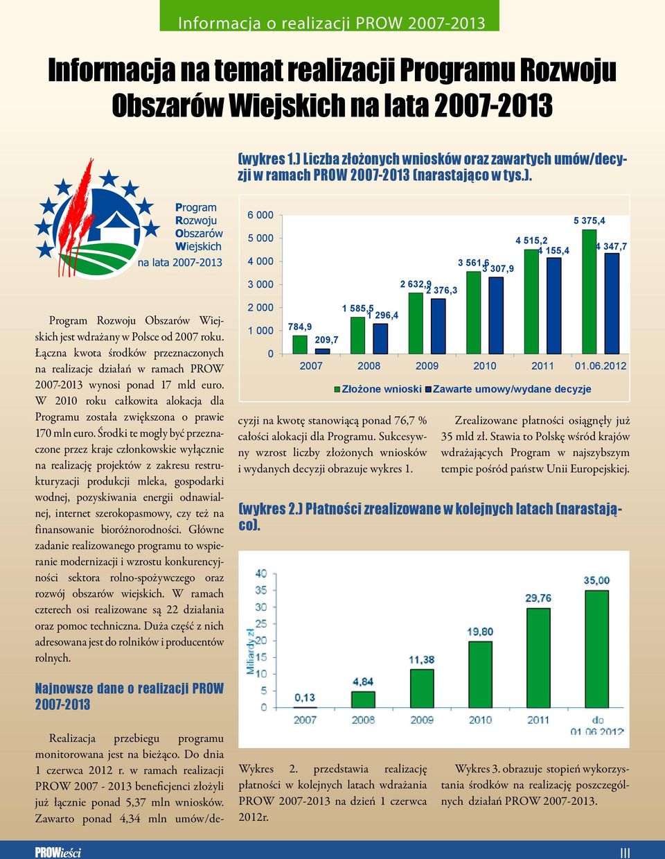 Łączna kwota środków przeznaczonych na realizacje działań w ramach PROW 2007-2013 wynosi ponad 17 mld euro. W 2010 roku całkowita alokacja dla Programu została zwiększona o prawie 170 mln euro.