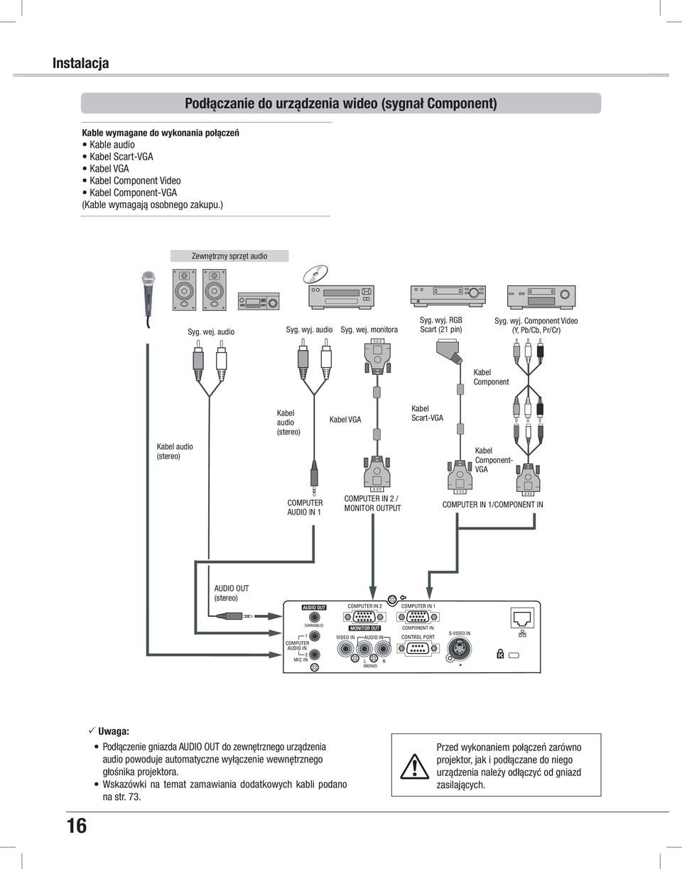 audio Syg. wej. monitora Syg. wyj.