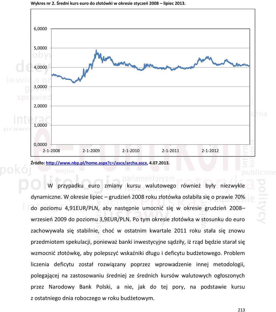 W okresie lipiec grudzień 2008 roku złotówka osłabiła się o prawie 70% do poziomu 4,91EUR/PLN, aby następnie umocnić się w okresie grudzień 2008 wrzesień 2009 do poziomu 3,9EUR/PLN.