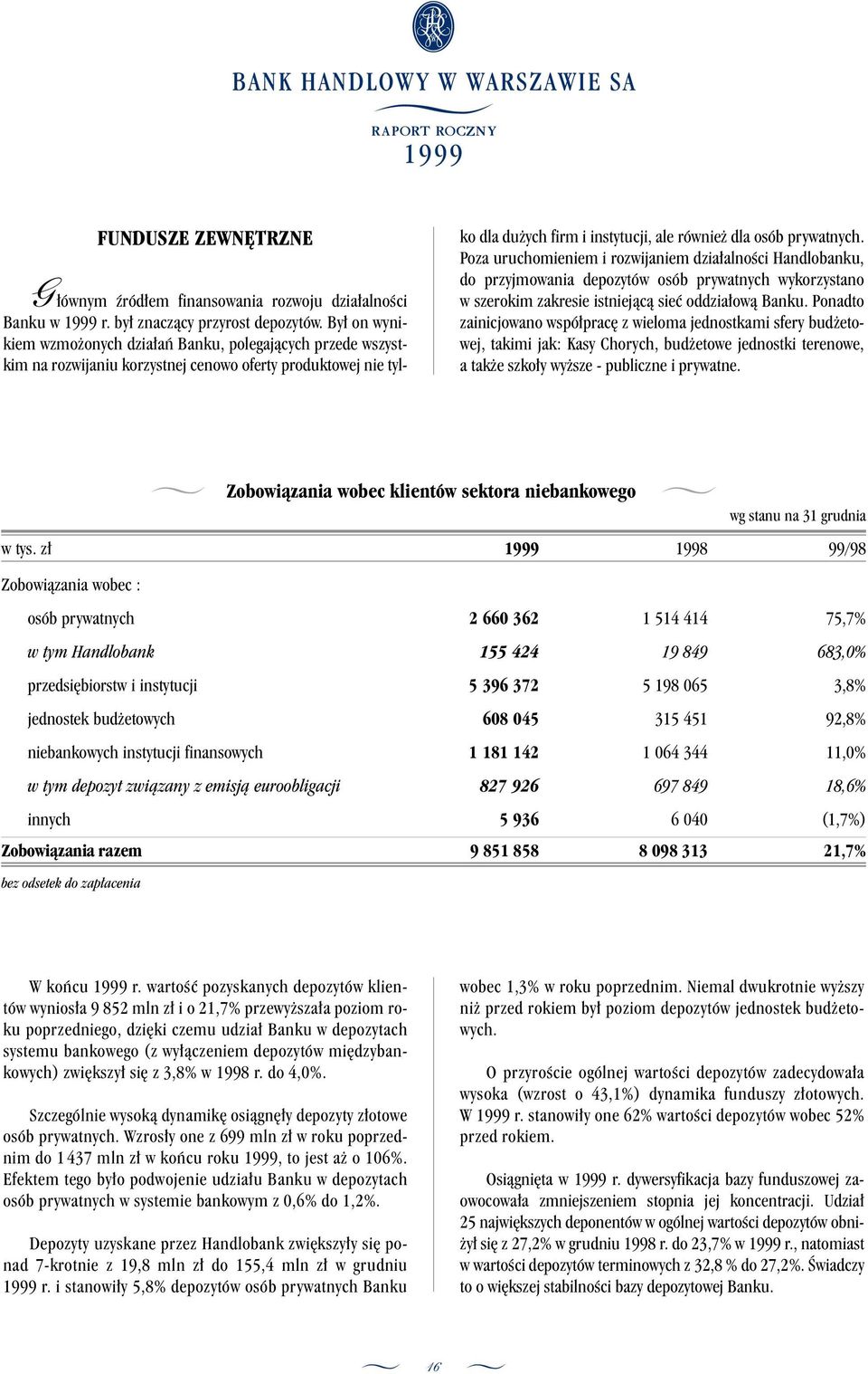 Poza uruchomieniem i rozwijaniem dzia alnoêci Handlobanku, do przyjmowania depozytów osób prywatnych wykorzystano w szerokim zakresie istniejàcà sieç oddzia owà Banku.