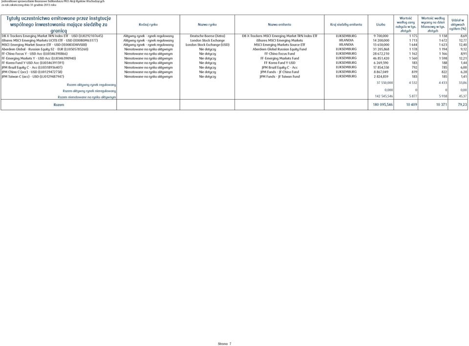 złotych DB X-Trackers Emerging Market TRN Index ETF - USD (LU0292107645) Aktywny rynek - rynek regulowany Deutsche Boerse (Xetra) DB X-Trackers MSCI Emerging Market TRN Index ETF LUKSEMBURG 9 700,000