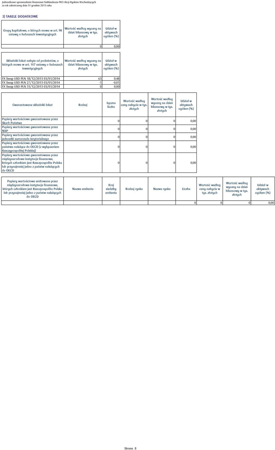 złotych Udział w aktywach ogółem (%) FX Swap USD PLN 18/12/2013 03/01/2014 63 0,48 FX Swap USD PLN 27/12/2013 03/01/2014-1 -0,01 FX Swap USD PLN 31/12/2013 03/01/2014 0 0,00 Gwarantowane składniki