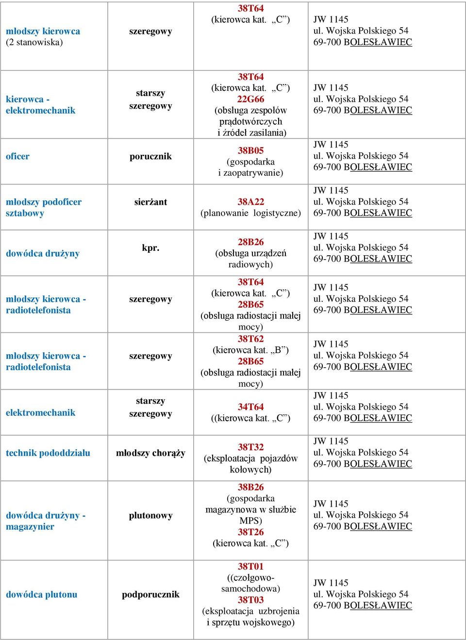 28B26 radiowych) radiotelefonista radiotelefonista 28B65 (obsługa radiostacji małej mocy) 38T62 (kierowca kat.