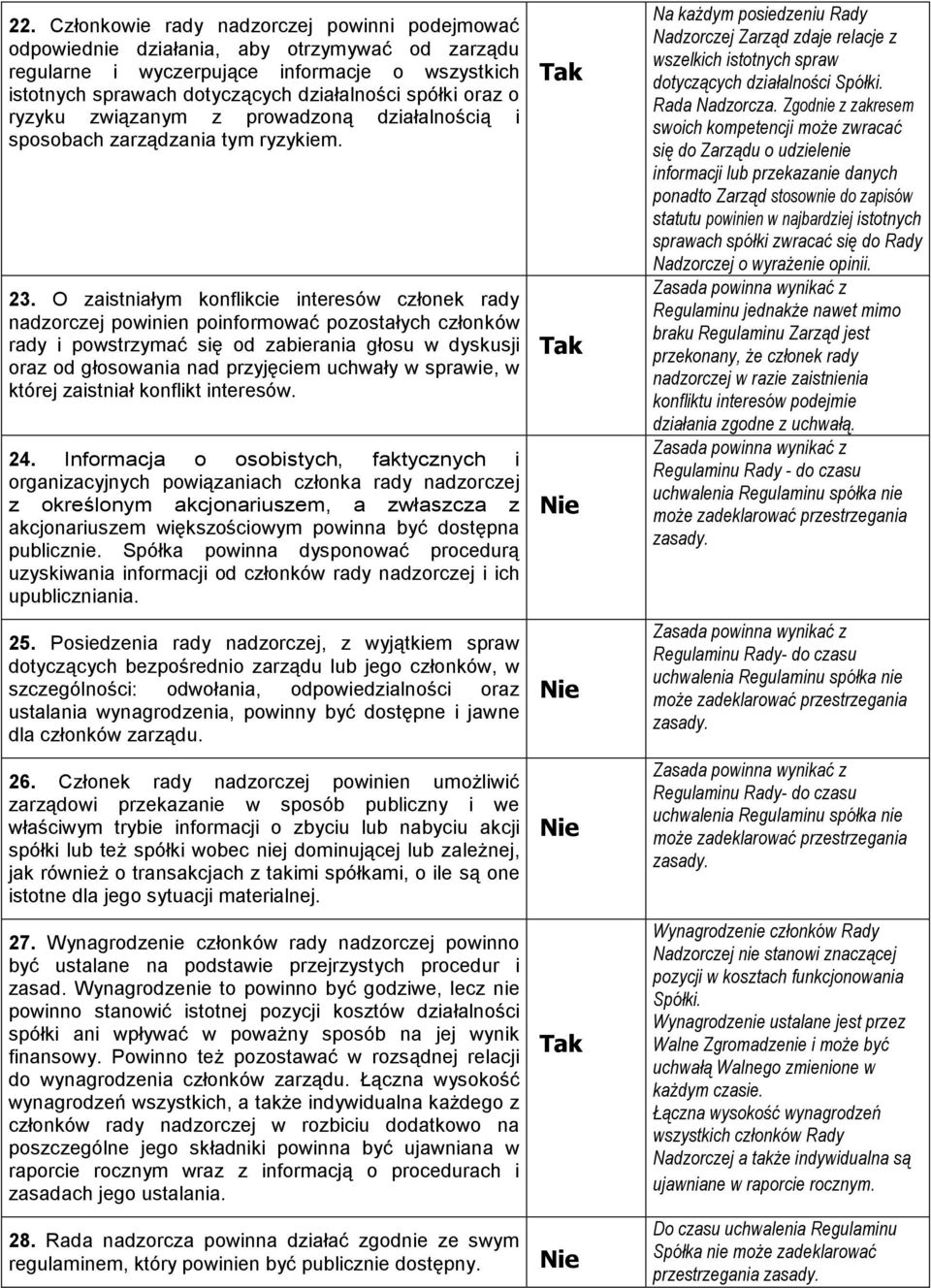 O zaistniałym konflikcie interesów członek rady nadzorczej powinien poinformować pozostałych członków rady i powstrzymać się od zabierania głosu w dyskusji oraz od głosowania nad przyjęciem uchwały w