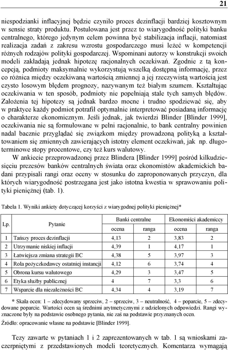 kompetencji różnych rodzajów polityki gospodarczej. Wspominani autorzy w konstrukcji swoich modeli zakładają jednak hipotezę racjonalnych oczekiwań.