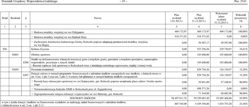 Wykonanie planu na dzień 31.12.2013 r.