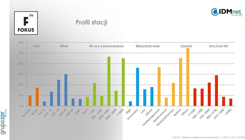 HH 50% 40% 30% 20% 10% 0% Źródło: