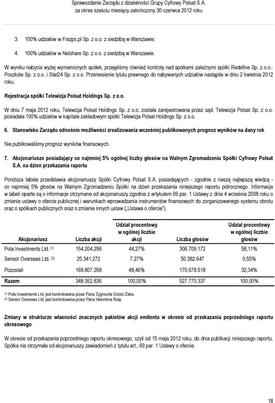 z o.o. i Stat24 Sp. z o.o. Przeniesienie tytułu prawnego do nabywanych udziałów nastąpiła w dniu 2 kwietnia 2012 roku. Rejestracja spółki Telewizja Polsat Holdings Sp. z o.o. W dniu 7 maja 2012 roku, Telewizja Polsat Holdings Sp.