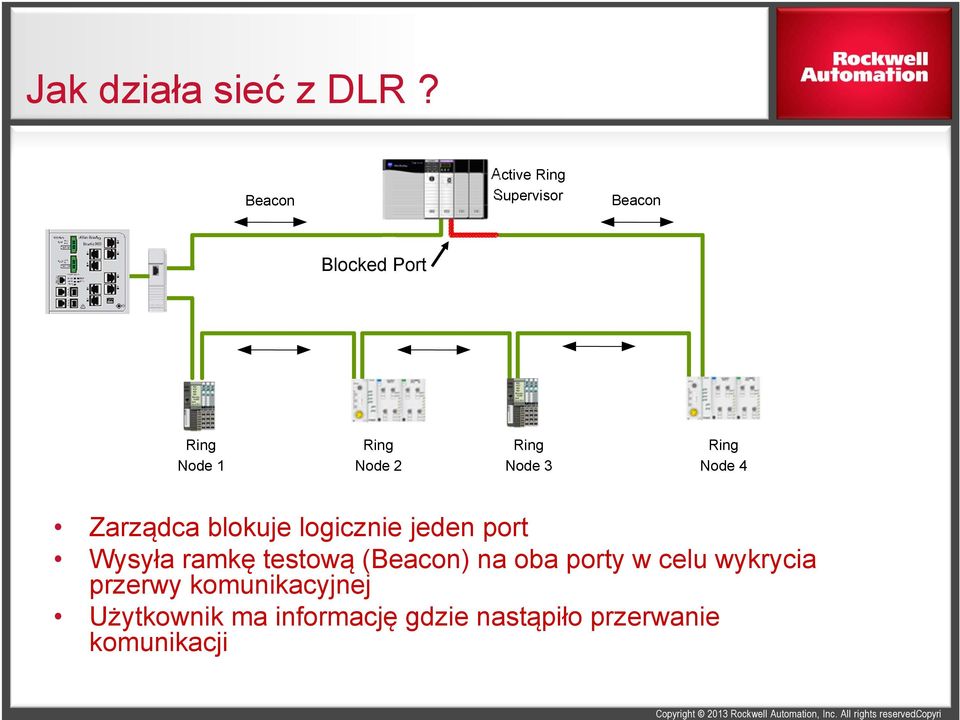 Ring Node 3 Ring Node 4 Zarządca blokuje logicznie jeden port Wysyła ramkę