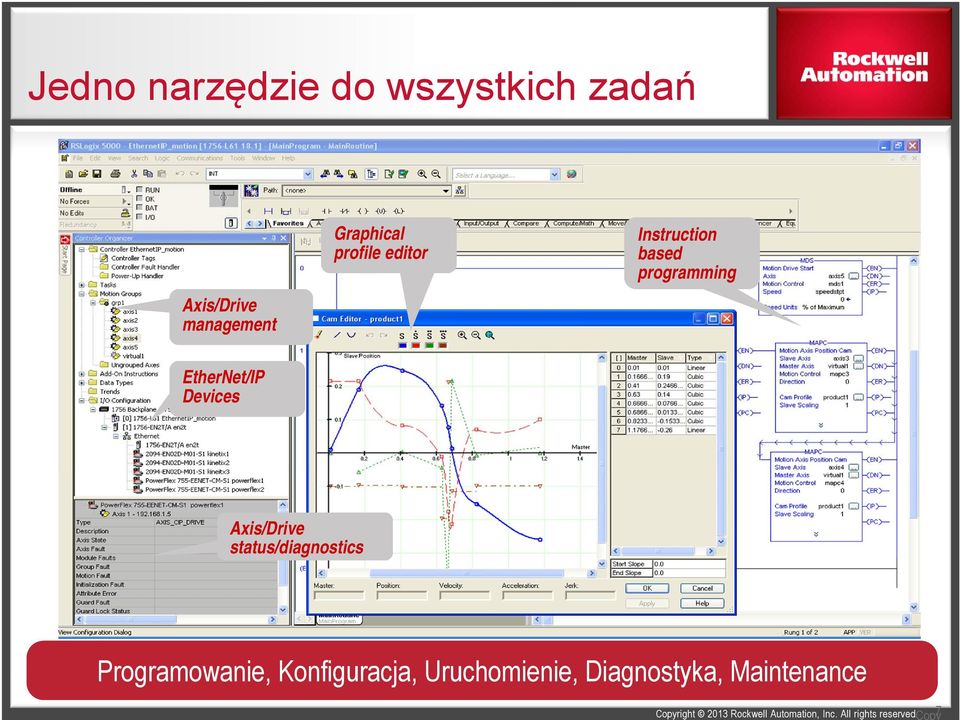 Axis/Drive status/diagnostics Programowanie, Konfiguracja, Uruchomienie,