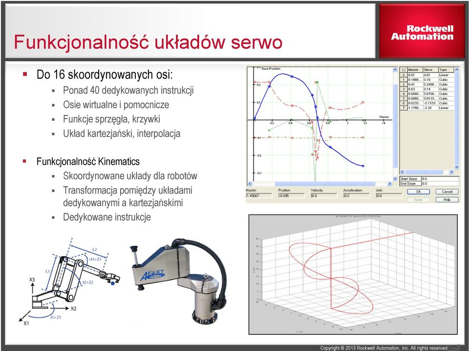 Kinematics Skoordynowane układy dla robotów Transformacja pomiędzy układami dedykowanymi a