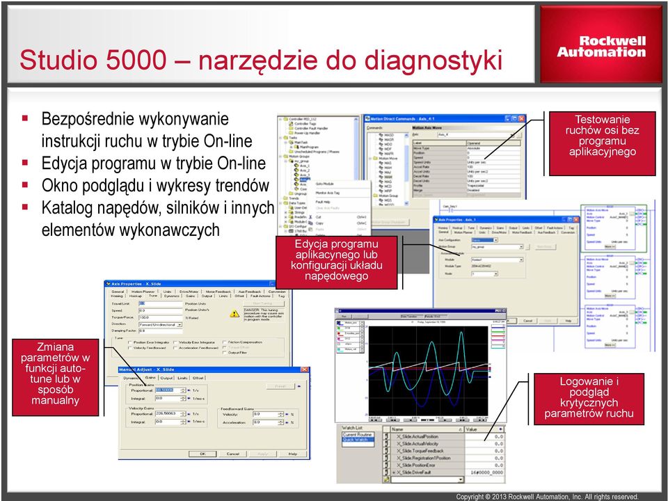 wykonawczych Edycja programu aplikacynego lub konfiguracji układu napędowego Testowanie ruchów osi bez