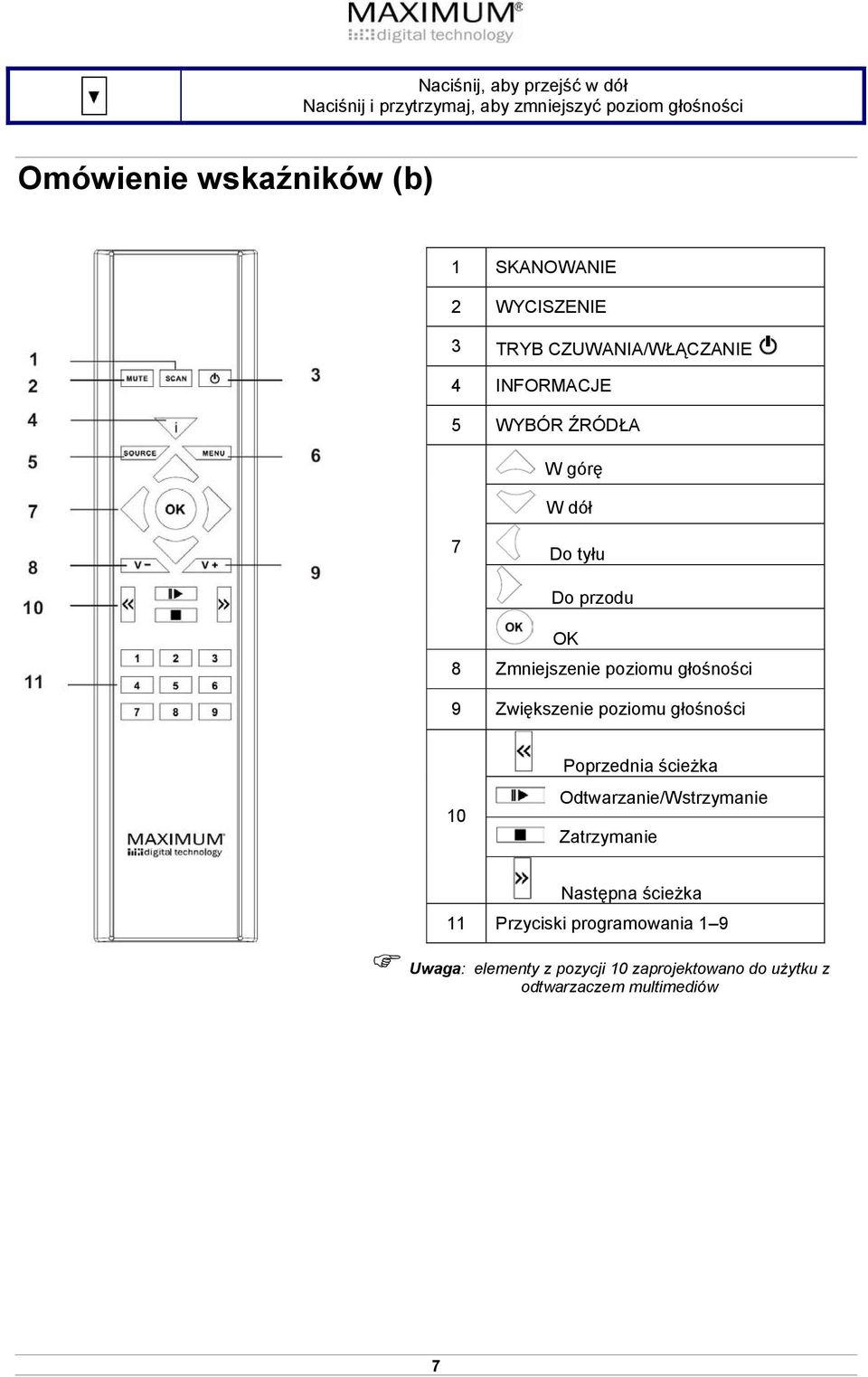 Zmniejszenie poziomu głośności 9 Zwiększenie poziomu głośności Poprzednia ścieżka 10 Odtwarzanie/Wstrzymanie