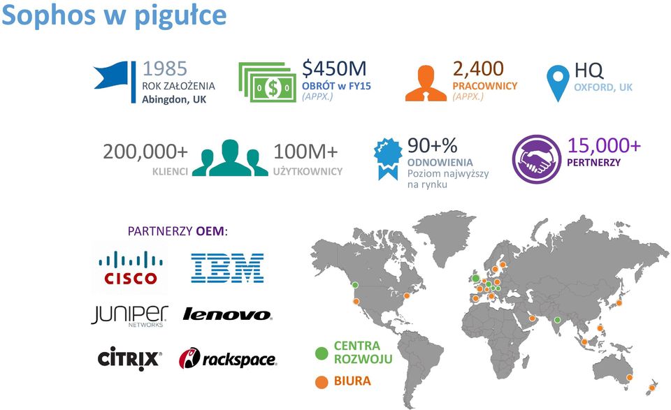 ) HQ OXFORD, UK 200,000+ KLIENCI 100M+ UŻYTKOWNICY 90+%