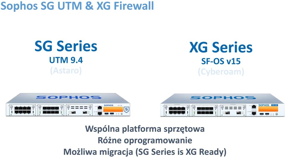 Wspólna platforma sprzętowa Różne