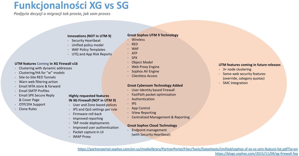 Heartbeat - Unified policy model - WAF Policy Templates - UTQ and App Risk Reports Highly requested features IN XG Firewall (NOT in UTM 9) - User and Zone based polices - IPS and QoS settings per