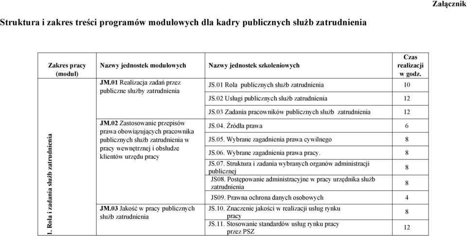 02 Zastosowanie przepisów prawa obowiązujących pracownika publicznych służb zatrudnienia w pracy wewnętrznej i obsłudze klientów urzędu pracy JM.