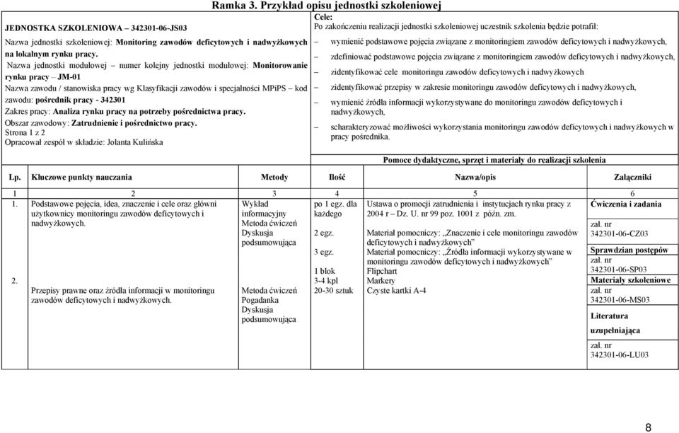 32301 Zakres pracy: Analiza rynku pracy na potrzeby pośrednictwa pracy. Obszar zawodowy: Zatrudnienie i pośrednictwo pracy. Strona 1 z 2 Opracował zespół w składzie: Jolanta Kulińska Ramka 3.