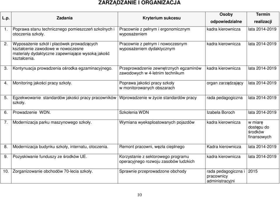 Wyposażenie szkół i placówek prowadzących kształcenie zawodowe w nowoczesne materiały dydaktyczne zapewniające wysoką jakość kształcenia.