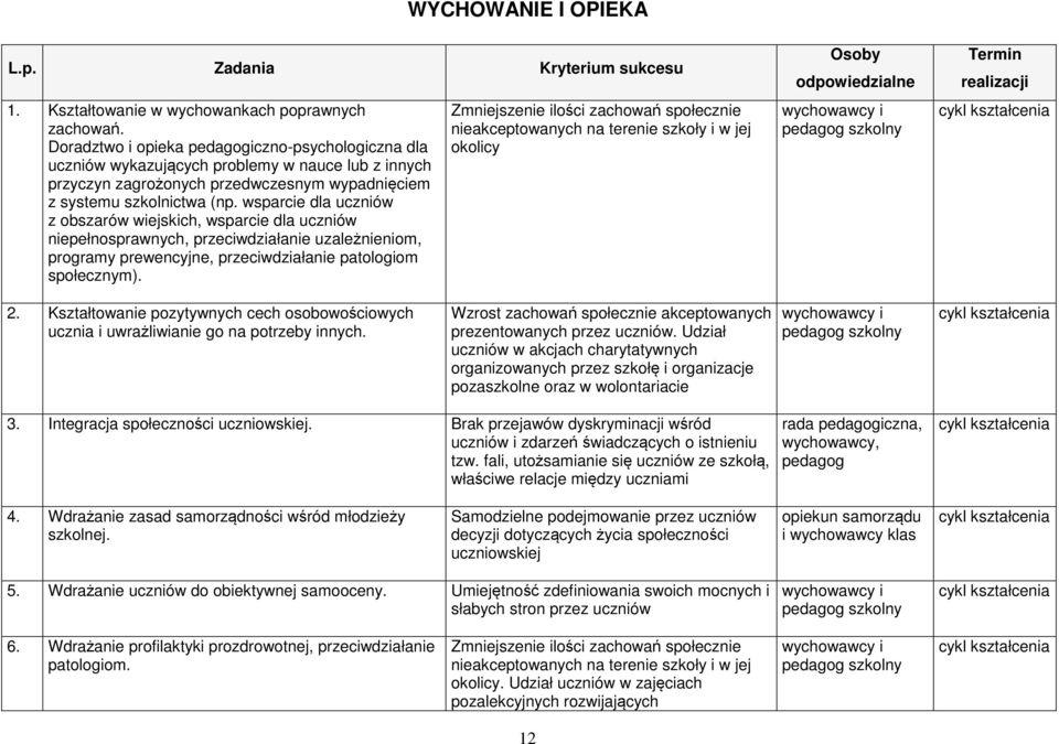 wsparcie dla uczniów z obszarów wiejskich, wsparcie dla uczniów niepełnosprawnych, przeciwdziałanie uzależnieniom, programy prewencyjne, przeciwdziałanie patologiom społecznym).