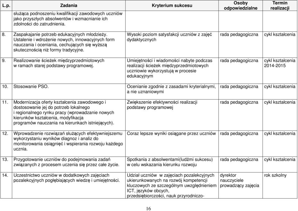 Wysoki poziom satysfakcji uczniów z zajęć dydaktycznych rada pedagogiczna 9. Realizowanie ścieżek międzyprzedmiotowych w ramach starej podstawy programowej.