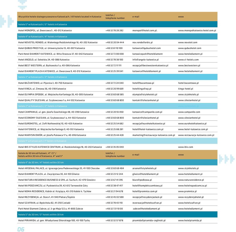 Walentego Roździeńskiego 16, 40-202 Katowice +48 32 20 04 444 nov.rondo@orbis.pl www.novotel.com Hotel QUBUS PRESTIGE, ul. Uniwersytecka 13, 40-007 Katowice +48 32 61 10 100 katowice@qubushotel.